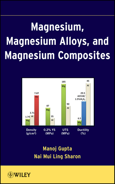 Magnesium, Magnesium Alloys, and Magnesium Composites