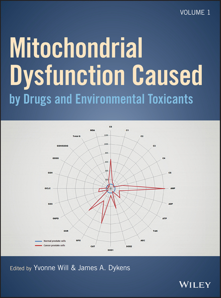 Mitochondrial Dysfunction Caused by Drugs and Environmental Toxicants